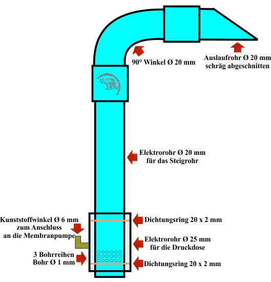 Bauanleitung Luftheber HMF zentrale Anlage mit Druckdose